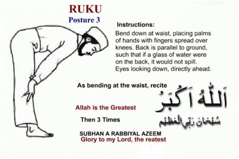 karne ka tarika|Namaz Step by Step — Full Guide .